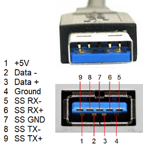 USB 3.0 type A plug & port